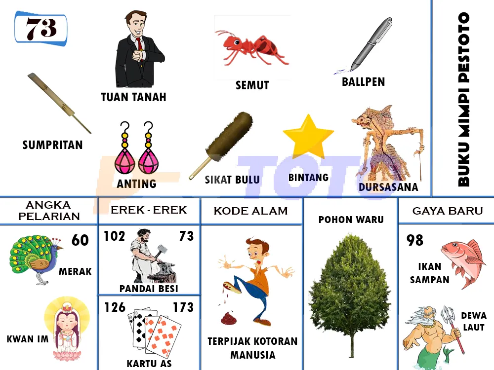 buku mimpi erek erek togel 73